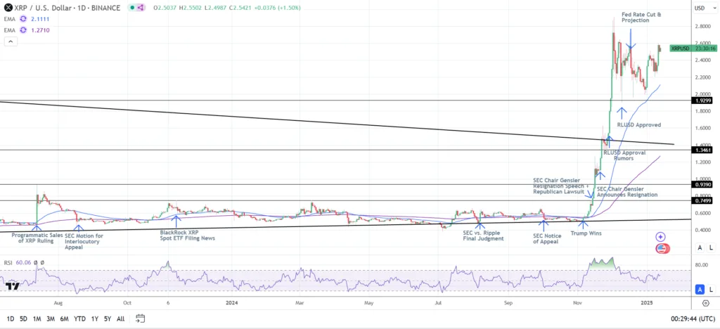 crypto news