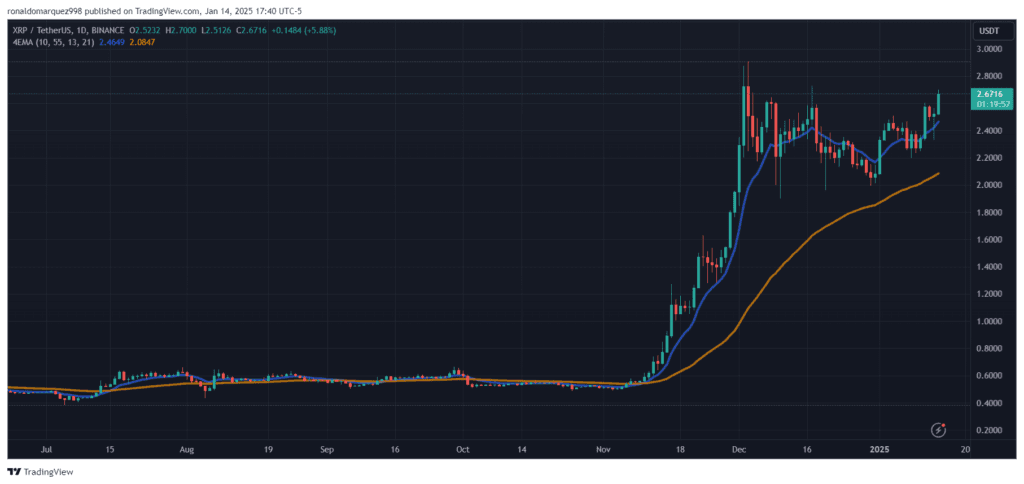 JPMorgan’s Bold Prediction: Solana & XRP ETFs Might Bring in $14 Billion 2 crypto news