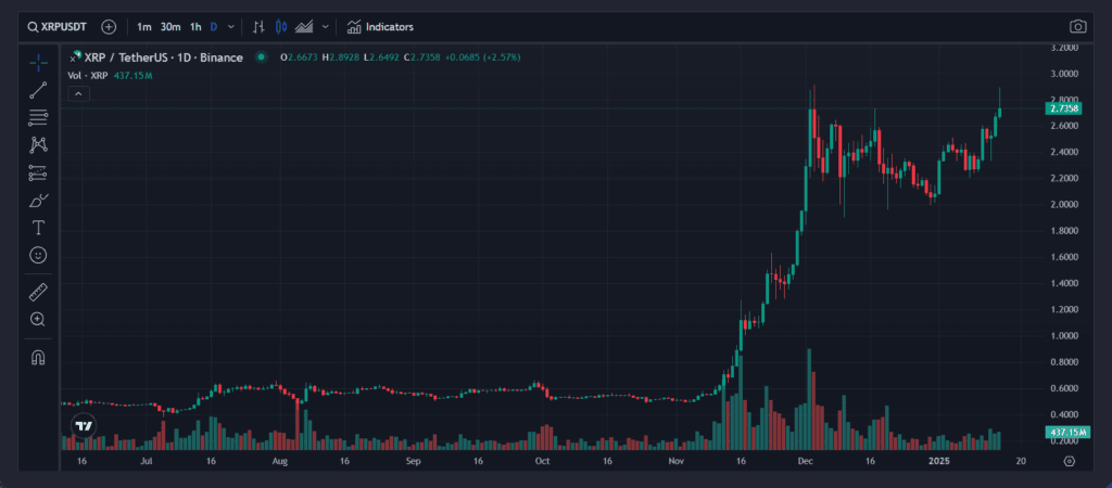 JPMorgan Crypto ETFs Could Attract $14 Billion if SEC Approves 2 crypto news