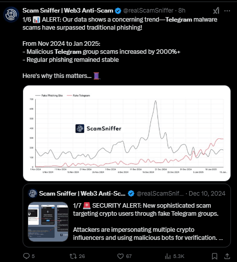 Telegram Crypto Scam Boom: How Scammers Are Finding Success 2 Telegram Crypto Scams