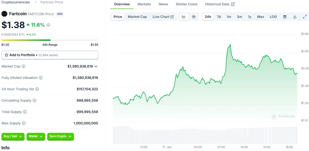 Dogecoin Price Pauses as Investors Turn to New Altcoin 3 Dogecoin price