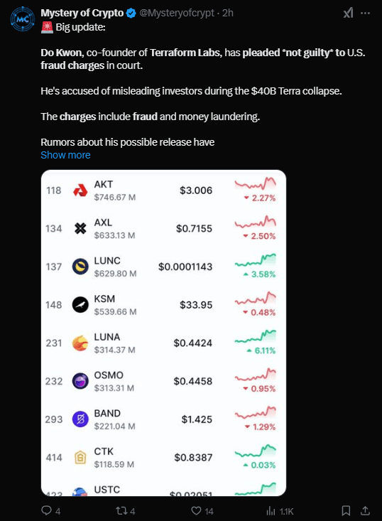 Terraform Labs Founder Do Kwon Pleads Not Guilty to US Fraud Charges 3 Terraform Labs