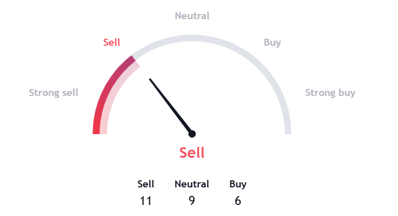 LDO Token Price Surged As Whale Bought 2.7 Million Tokens 2 crypto news