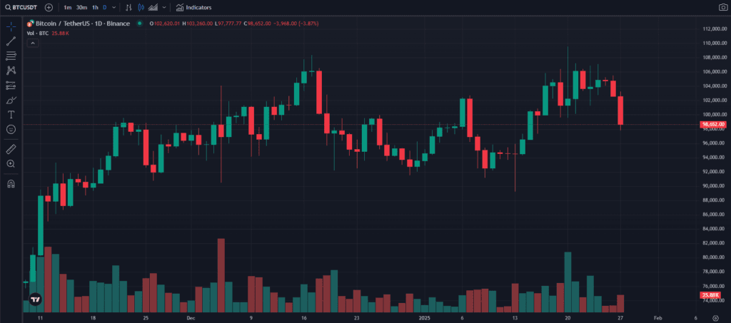 Why Crypto Market Is Down Today? What's Behind The Crash? 2 crypto news