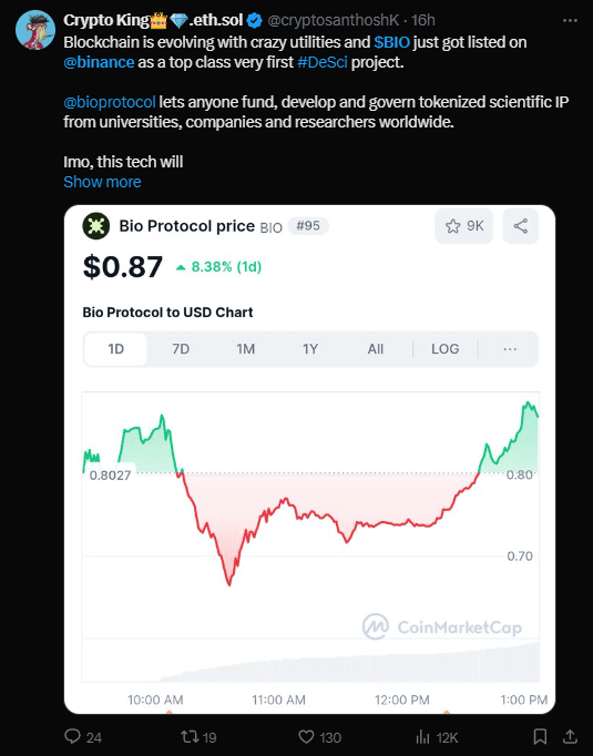 Binance New Listing: BIO Token Skyrockets by 2400% 2 Binance New Listing