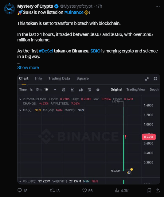 Binance New Listing: BIO Token Skyrockets by 2400% 3 Binance New Listing