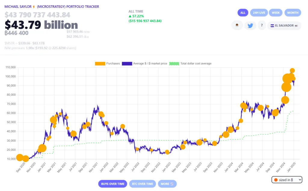 crypto news