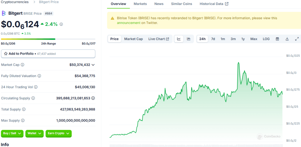BRISE Crypto Surges: Historical Data and Future Outlook 2 BRISE Crypto