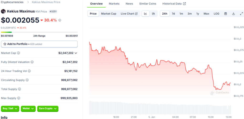 Kekius Maximus Price Surge: Latest Updates and Market Analysis 2 Kekius Maximus price