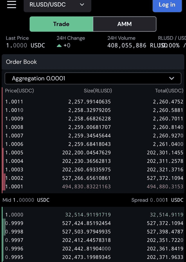 Ripple’s RLUSD Stablecoin Breaks Records: Boosting XRP Demand in 2025 3 crypto news