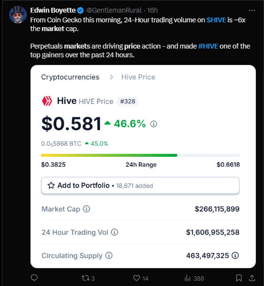 Hive Crypto Price Surge: Exploring Recent Market Movements 3 Hive Crypto