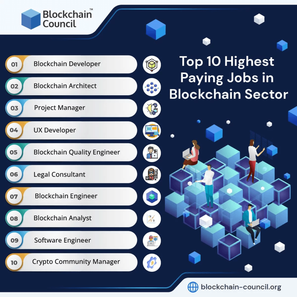 Top Cryptocurrency Jobs For Students: Unlocking Opportunities For New Era 2 crypto news