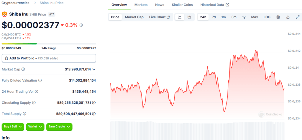 Shiba Inu Price Surge: Trillions Traded, Bullish Momentum Builds 3 Shiba Inu