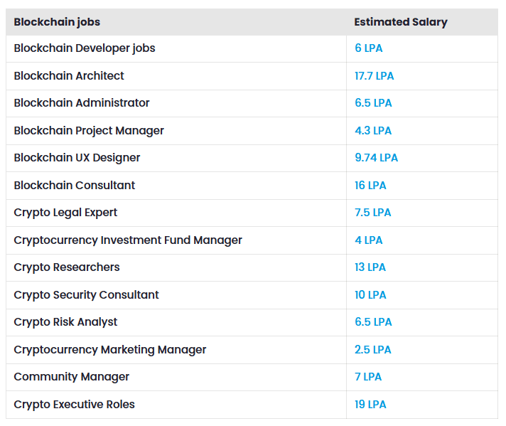 Top Cryptocurrency Jobs For Students: Unlocking Opportunities For New Era 4 crypto news