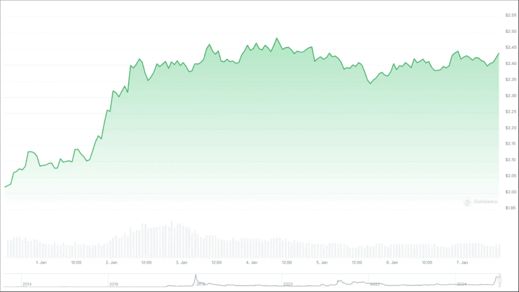 Ripple XRP: Will $100 Billion in Holdings Shape Ripple’s IPO Future? 2 crypto news