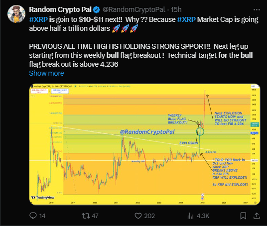 XRP Bull Run Forecast: Is $10 Within Reach for Ripple? 3 XRP Bull Run