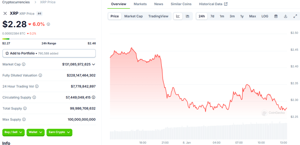 XRP Bull Run Forecast: Is $10 Within Reach for Ripple? 2 XRP Bull Run
