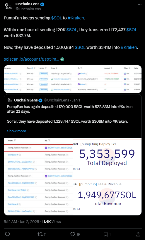 Pump.fun Transfers $20.49M worth of Millions in SOL to Kraken 3 crypto news
