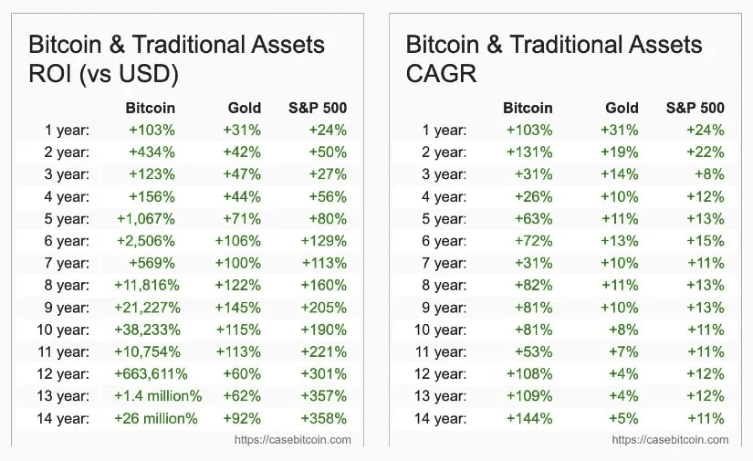 Bitcoin or Gold? Mark Cuban Breaks Down Which is the Better Asset for 2025 2 crypto news