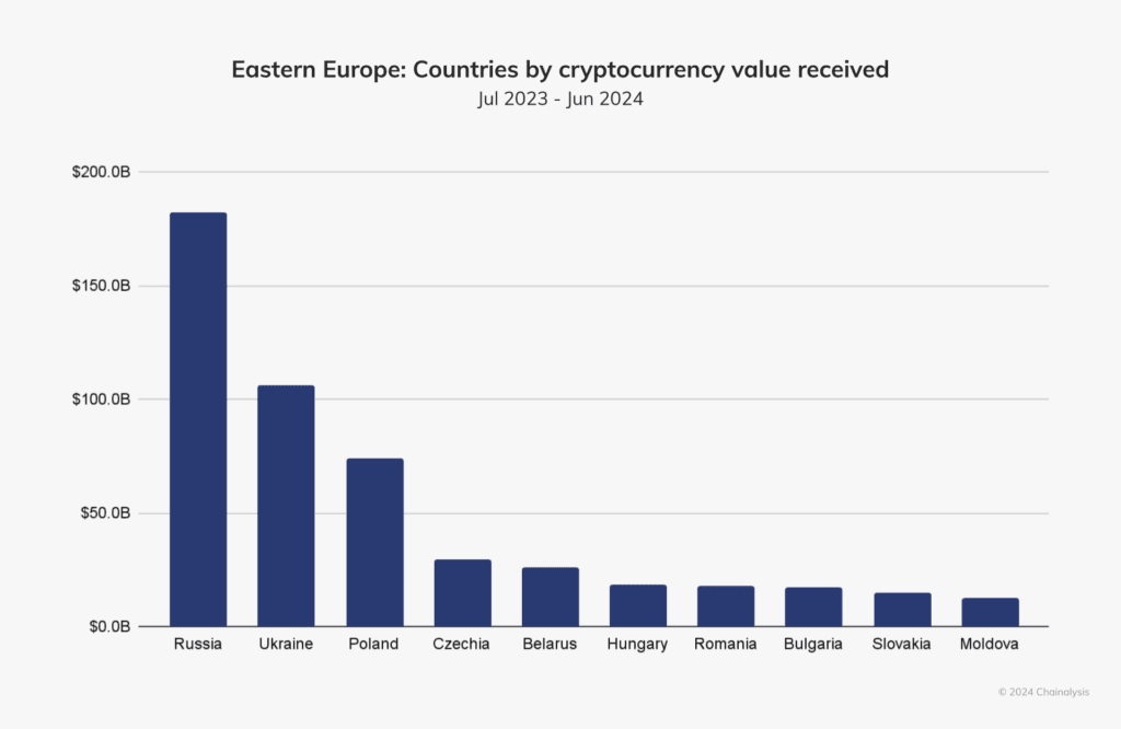 Chainalysis and Canadian Law Enforcement Recover $25 Million from Crypto Scams 3 Chainalysis